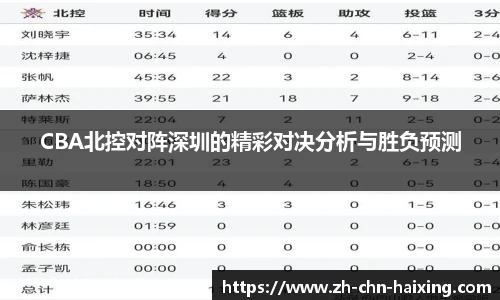 CBA北控对阵深圳的精彩对决分析与胜负预测